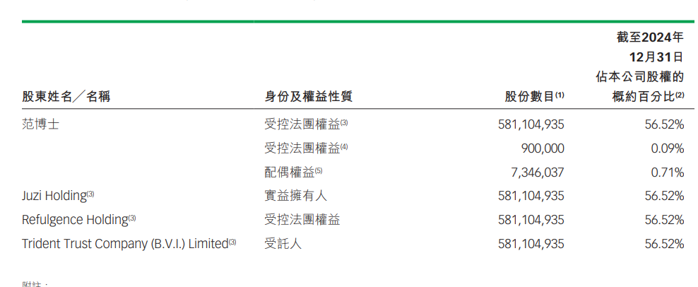 打起来了！华熙生物炮轰9大券商背后：华熙业绩惨烈，巨子让高瓴赚了30亿