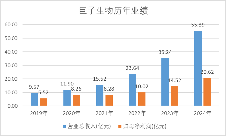 打起来了！华熙生物炮轰9大券商背后：华熙业绩惨烈，巨子让高瓴赚了30亿