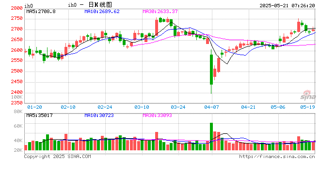入市长钱稳步进 A股资金“蓄水池”效应撑起市场底线