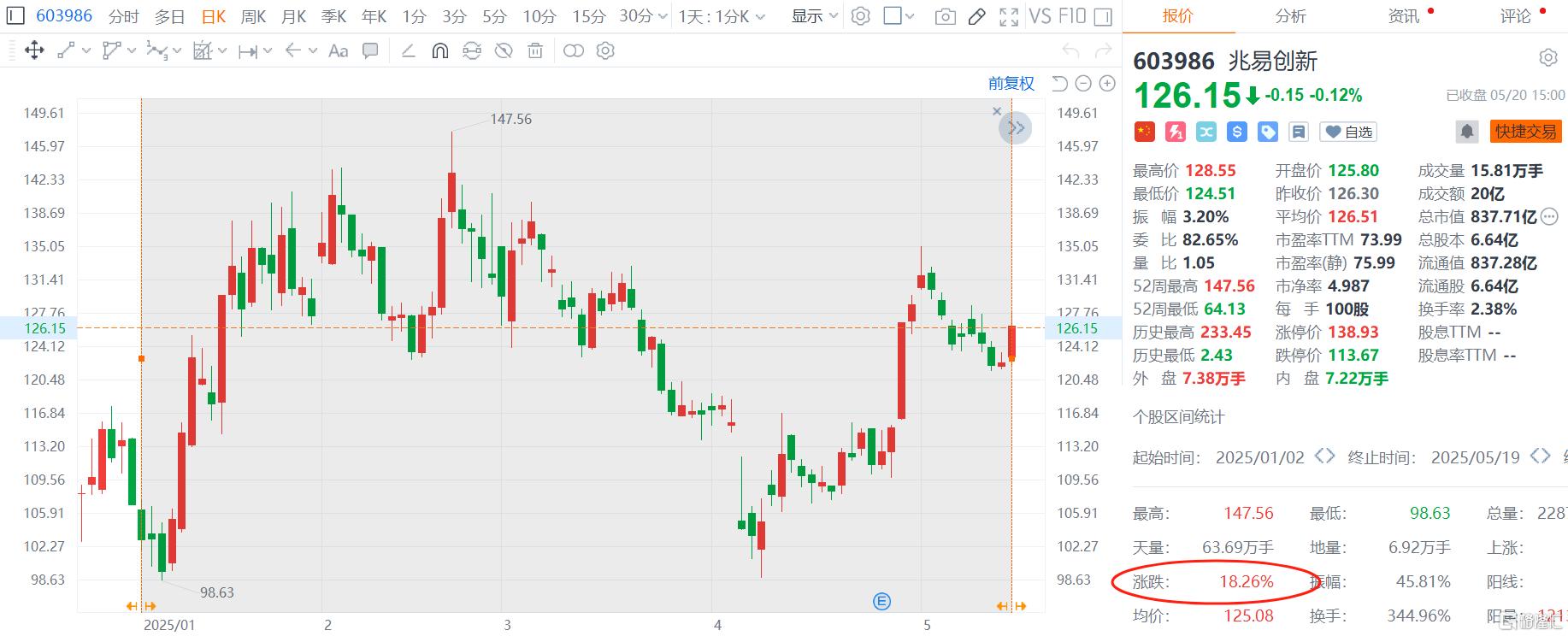 “宁王”之后,A+H队伍又添猛将!800亿芯片龙头兆易创新拟赴港上市