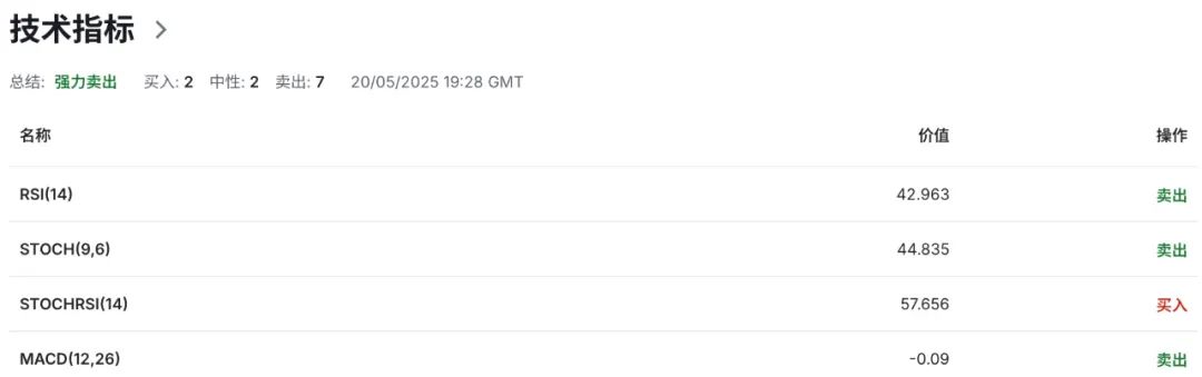 日元惊魂：通胀狂飙+国债暴跌，日本对美低头求关税减免