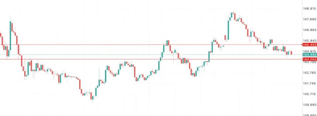 日元惊魂：通胀狂飙+国债暴跌，日本对美低头求关税减免