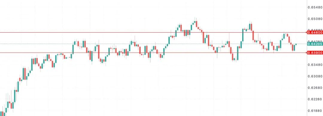 澳币AUDUSD还顶得住？贸易战+澳联储降息+消费冷，三重打击下的惨烈反转