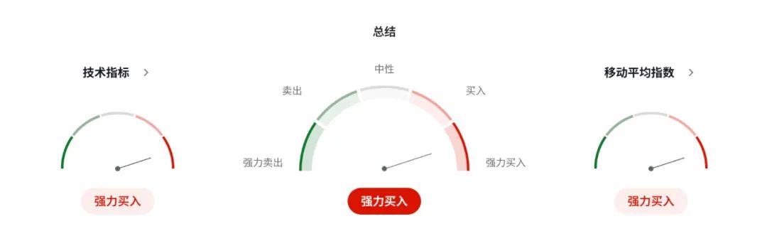 欧元EURUSD稳得住吗？欧洲经济疲软+政治分裂双杀进行时