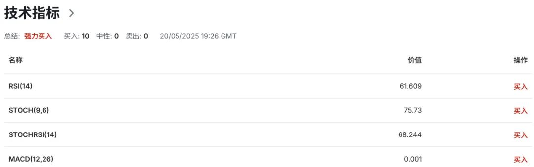 欧元EURUSD稳得住吗？欧洲经济疲软+政治分裂双杀进行时