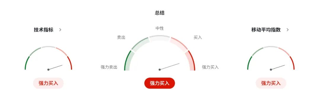 英国GDP上修难掩通胀烫手!4月CPI来袭,英镑GBPUSD或遭双杀
