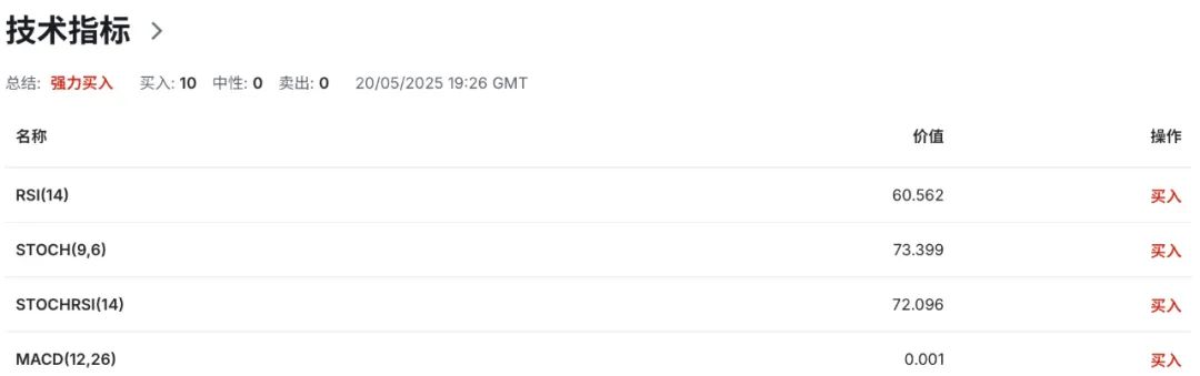 英国GDP上修难掩通胀烫手!4月CPI来袭,英镑GBPUSD或遭双杀