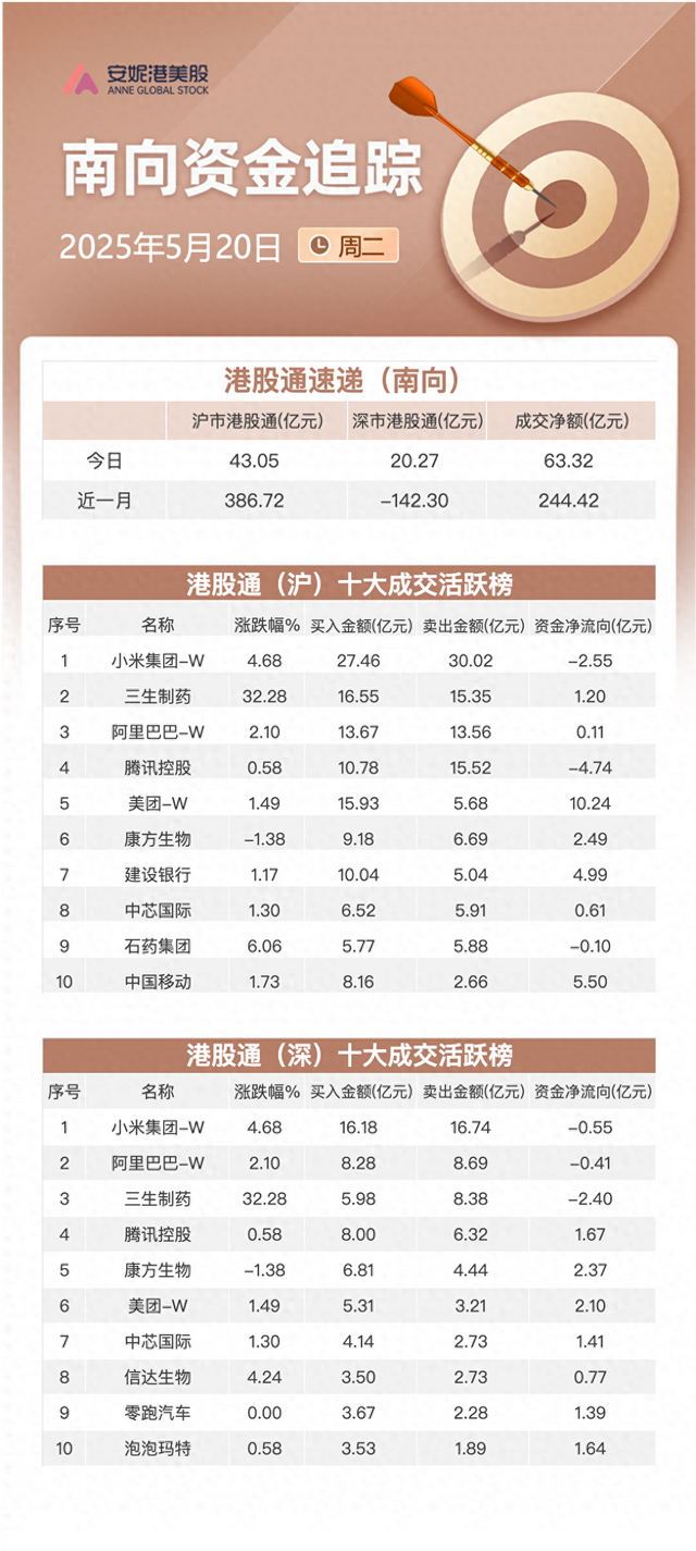 港股早报 | 险资今年来举牌16次几乎都是港股 多家银行下调大额存单产品利率