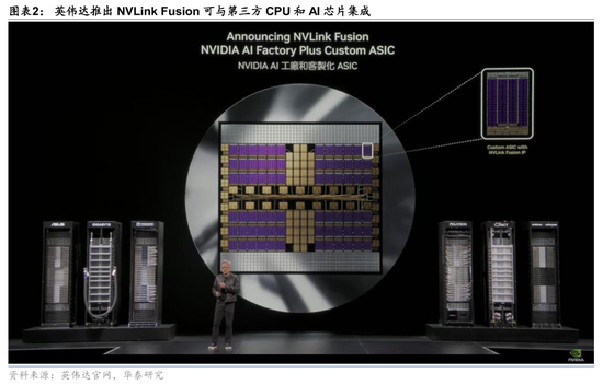 华泰证券：英伟达GTC+Computex主题演讲现场直击