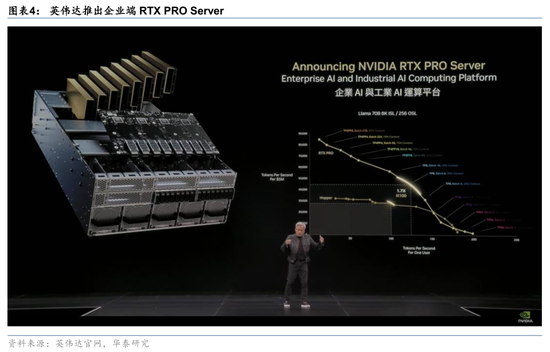 华泰证券：英伟达GTC+Computex主题演讲现场直击