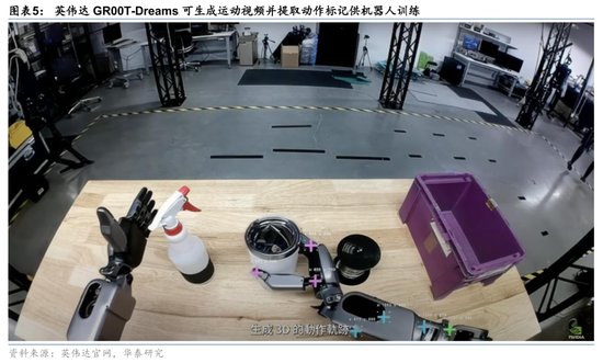 华泰证券：英伟达GTC+Computex主题演讲现场直击