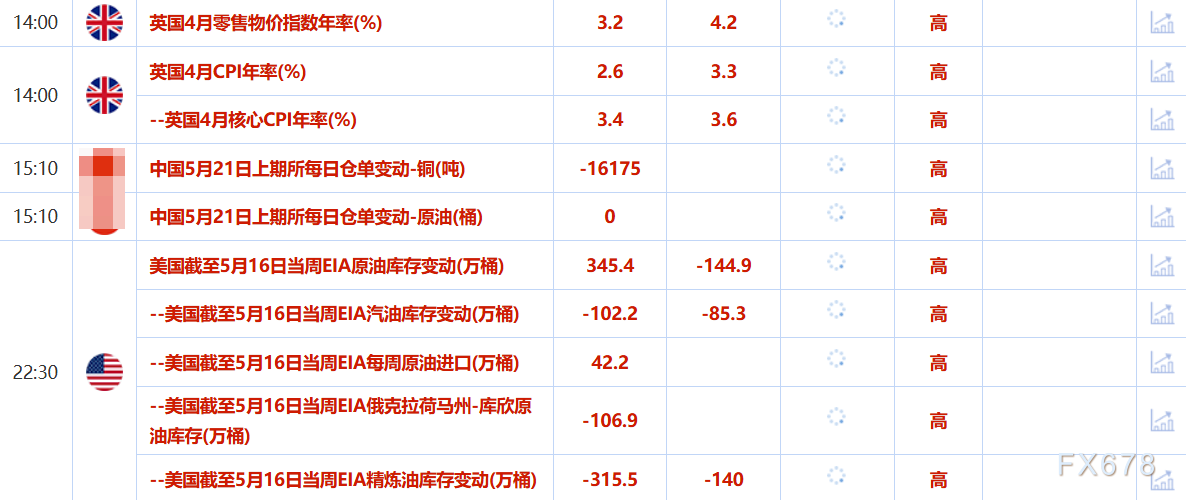 5月21日财经早餐：以色列准备打击伊朗核设施，避险需求回升，金价剑指3300，油价大涨超2%