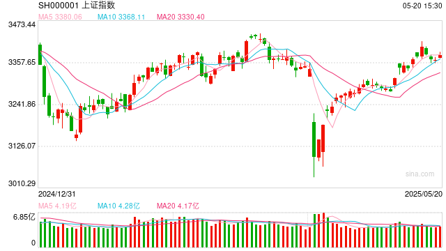 操盘必读:影响股市利好或利空消息_2025年5月21日_财经新闻