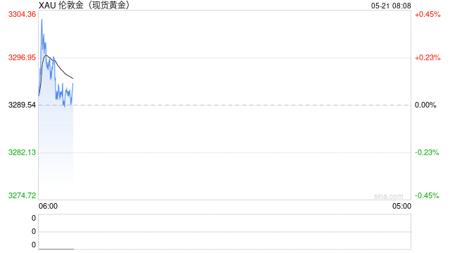 中东地缘局势升温，黄金迎来推升