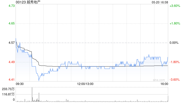 越秀地产附属申请注册公开发行公司债券并上市