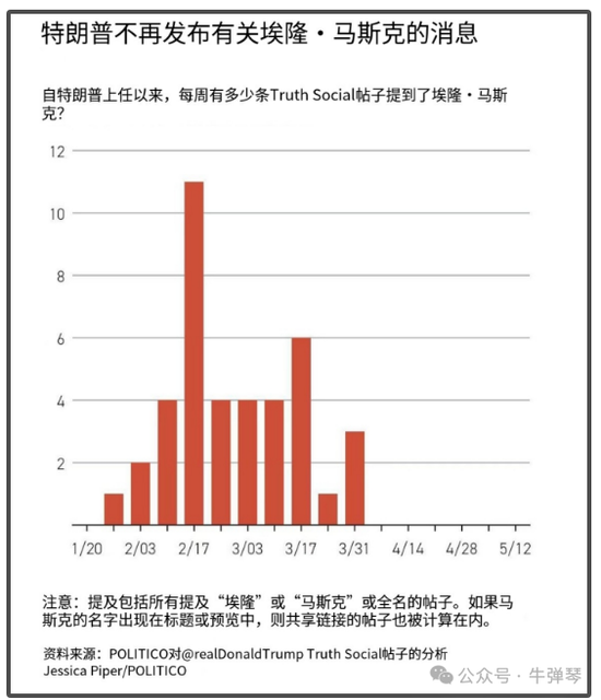特朗普和马斯克,关系正发生微妙变化