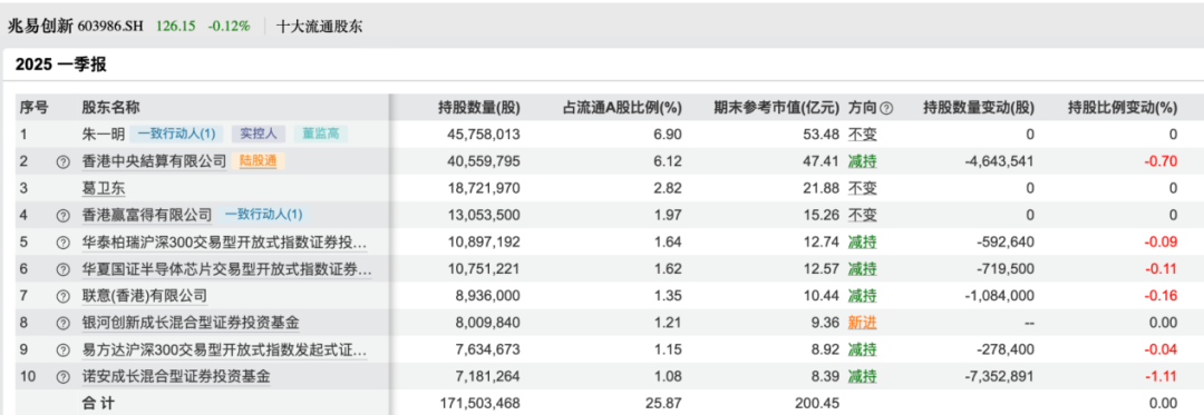 葛卫东重仓股宣布大消息！今年以来涨幅超18%