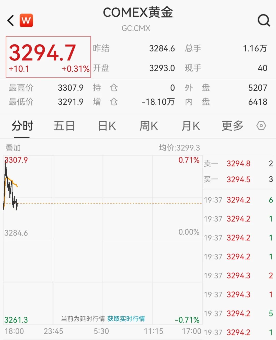 金价，突然大涨！