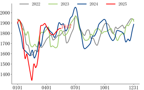 【市场聚焦】黑色：铁矿短期支撑较强