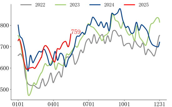 【市场聚焦】黑色：铁矿短期支撑较强