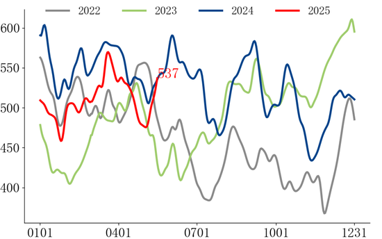 【市场聚焦】黑色：铁矿短期支撑较强