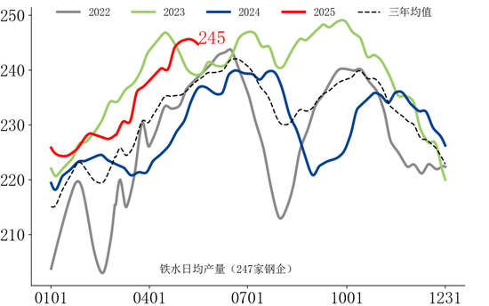 【市场聚焦】黑色：铁矿短期支撑较强