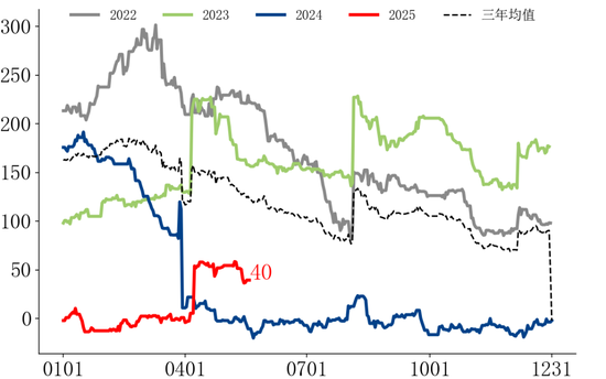 【市场聚焦】黑色：铁矿短期支撑较强