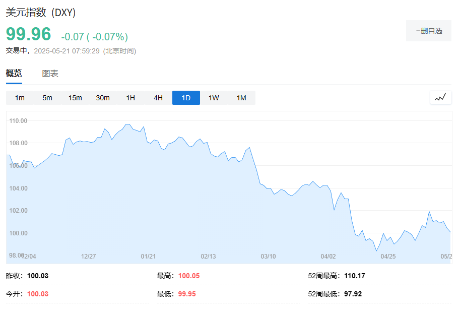 期权市场对美元的看法，从来没有这么悲观