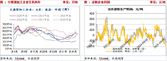 长安期货刘琳：短期玉米调整为主，后续仍存上涨空间