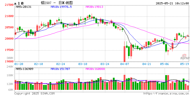 新湖有色专题（铝合金）：铸造铝合金期货系列报告