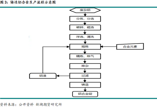 新湖有色专题（铝合金）：铸造铝合金期货系列报告