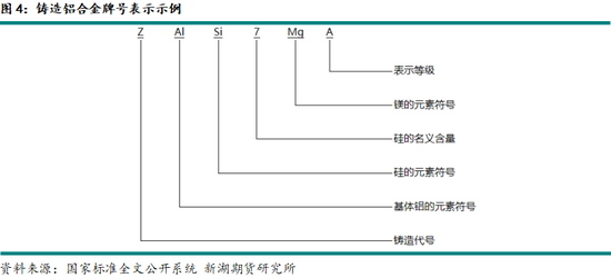 新湖有色专题（铝合金）：铸造铝合金期货系列报告