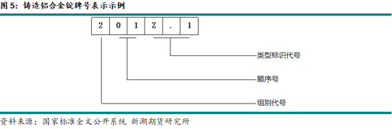 新湖有色专题（铝合金）：铸造铝合金期货系列报告