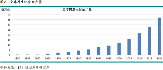新湖有色专题（铝合金）：铸造铝合金期货系列报告