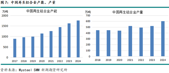 新湖有色专题（铝合金）：铸造铝合金期货系列报告