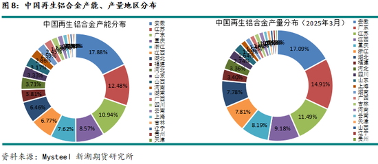 新湖有色专题（铝合金）：铸造铝合金期货系列报告