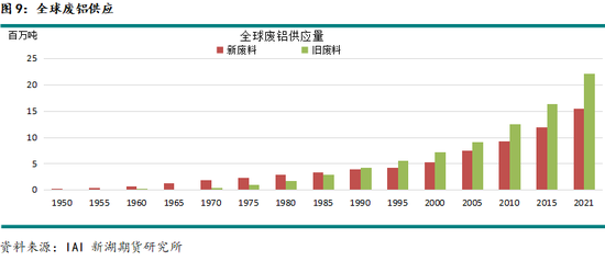 新湖有色专题（铝合金）：铸造铝合金期货系列报告