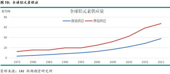 新湖有色专题（铝合金）：铸造铝合金期货系列报告