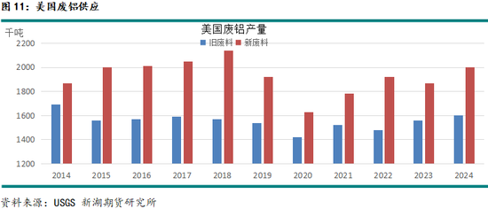 新湖有色专题（铝合金）：铸造铝合金期货系列报告