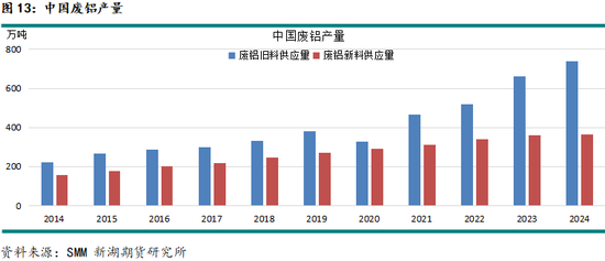 新湖有色专题（铝合金）：铸造铝合金期货系列报告
