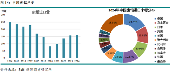 新湖有色专题（铝合金）：铸造铝合金期货系列报告