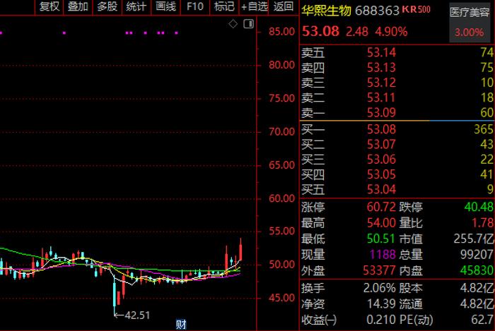 玻尿酸女王PK陕西省女首富!华熙生物反击:驳斥玻尿酸过时论,剑指九大券商误导研报,搬出两大行业协会发声