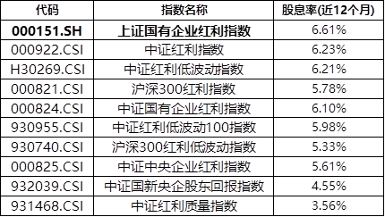 利率下破1%，“财富搬家”该往哪里去？