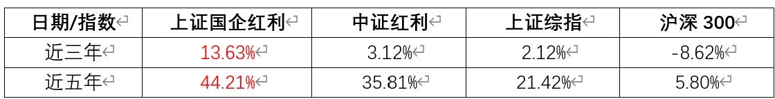 利率下破1%，“财富搬家”该往哪里去？
