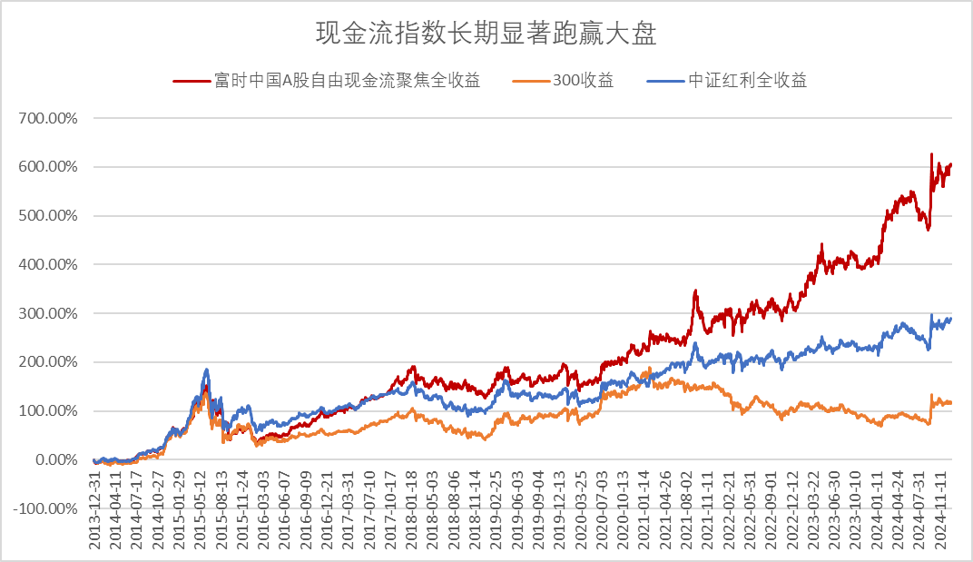 利率下破1%，“财富搬家”该往哪里去？