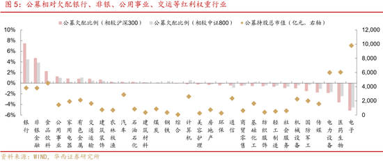 华西证券:如何高效捕捉红利收益?
