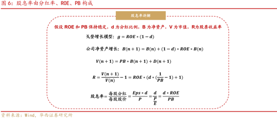 华西证券:如何高效捕捉红利收益?