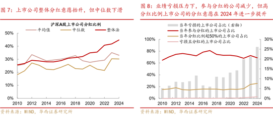 华西证券:如何高效捕捉红利收益?