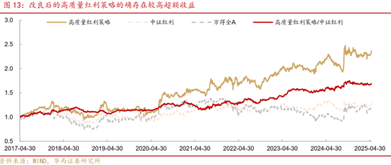 华西证券:如何高效捕捉红利收益?