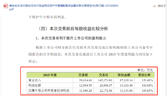 *ST美尚证券欺诈案:专业投资者索赔要点!